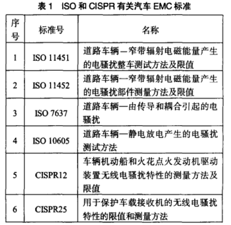 国产电磁兼容仪器设备