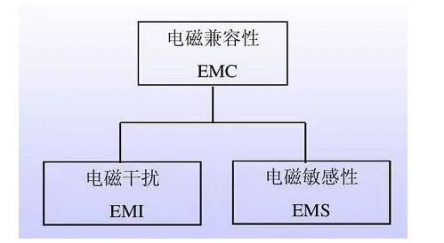 国产电磁兼容仪器设备