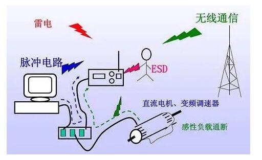 国产电磁兼容仪器设备