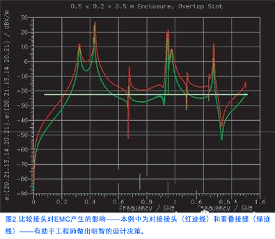 国产电磁兼容仪器设备