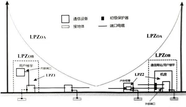 国产电磁兼容仪器设备