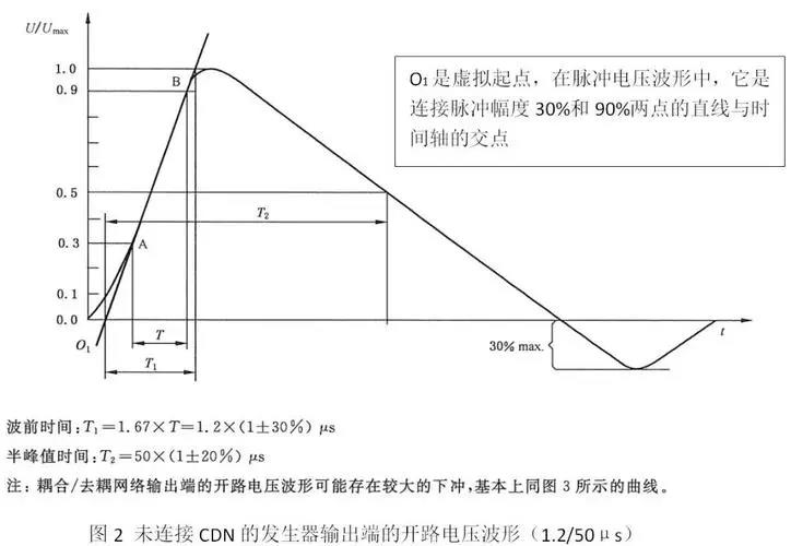 国产电磁兼容仪器设备