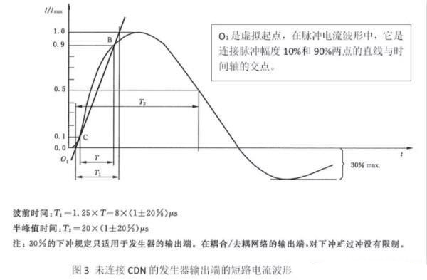 国产电磁兼容仪器设备