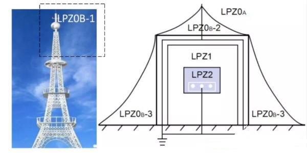 国产电磁兼容仪器设备