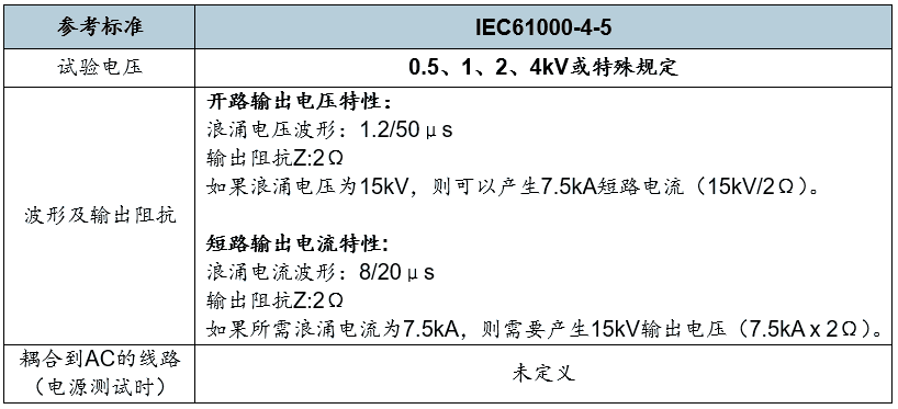 国产电磁兼容仪器设备