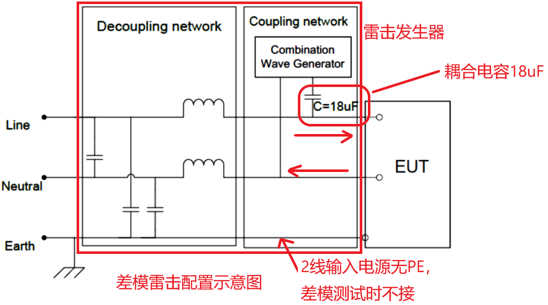 国产电磁兼容仪器设备