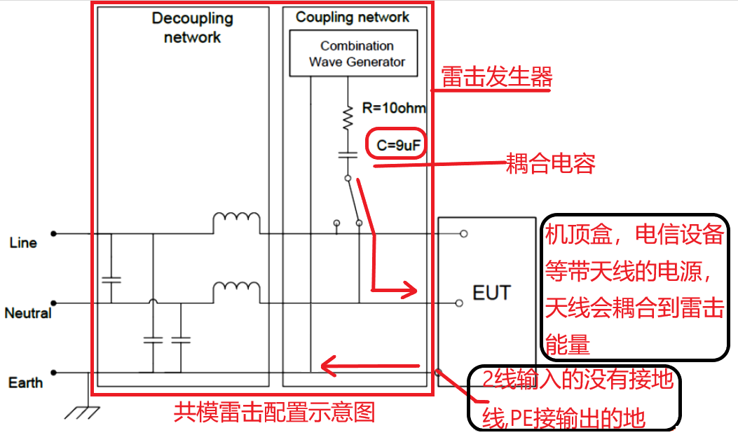 国产电磁兼容仪器设备