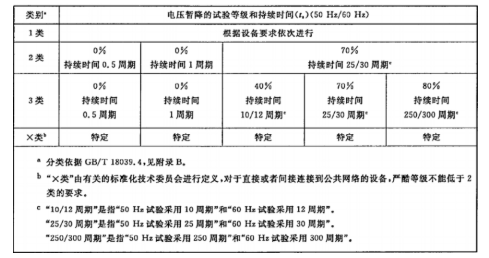 国产电磁兼容仪器设备