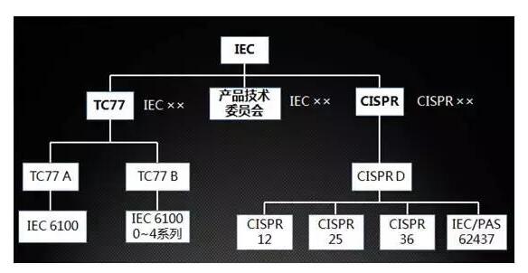 国产电磁兼容仪器设备