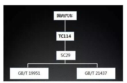 国产电磁兼容仪器设备