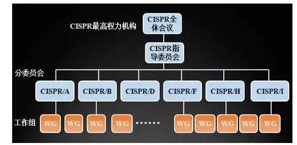 国产电磁兼容仪器设备