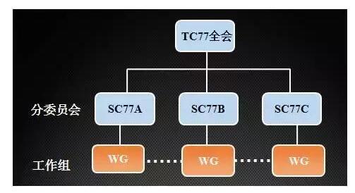 国产电磁兼容仪器设备