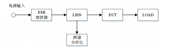 霍达尔仪器