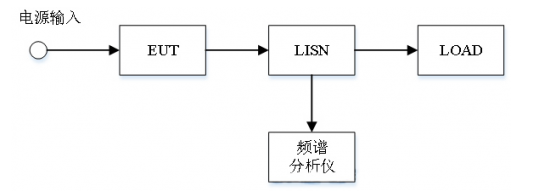 霍达尔仪器