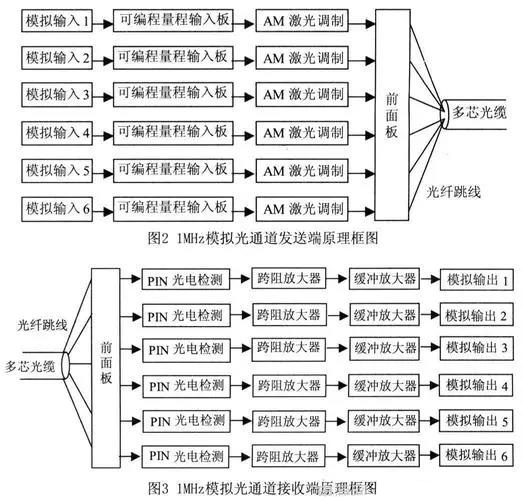 霍达尔仪器