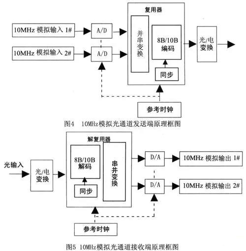 霍达尔仪器