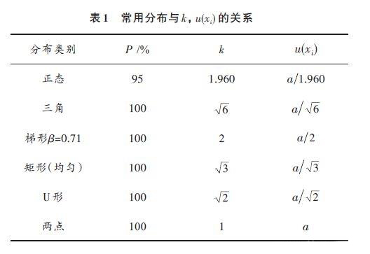 霍达尔仪器