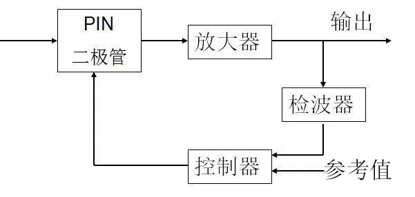 霍达尔仪器