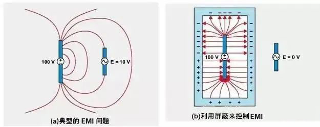 霍达尔仪器