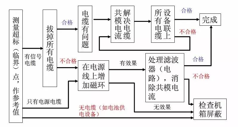 霍达尔仪器