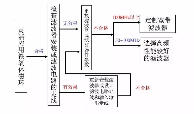 霍达尔仪器