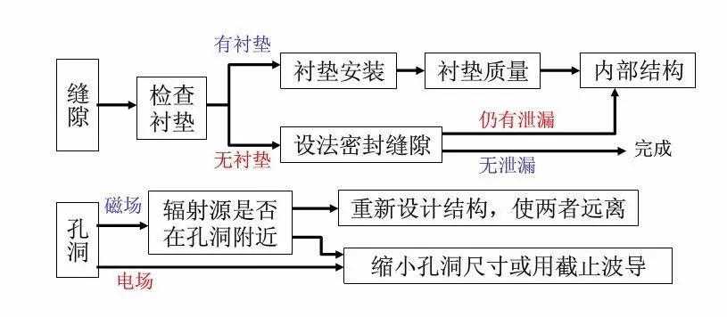 霍达尔仪器