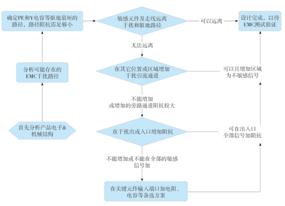 霍达尔仪器