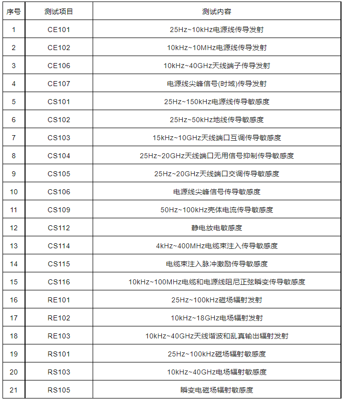 霍达尔仪器