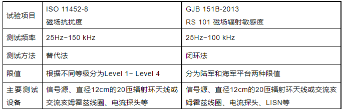 霍达尔仪器