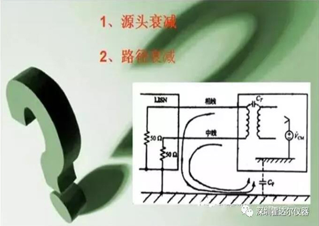 （霍达尔）解析-照明产品电磁兼容（EMC）检测