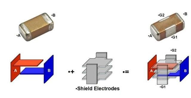 电磁兼容中测产生的高频效应如何解决