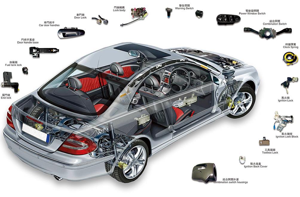 IT电子产品与汽车电子电磁兼容测试项目比较