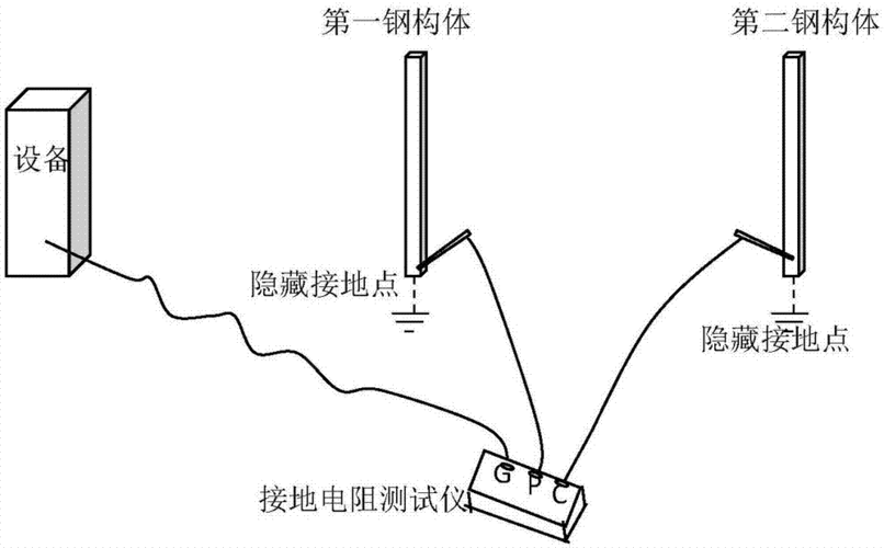 接地技术是电磁兼容试验中不可或缺的