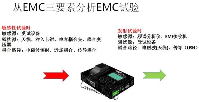 EMC电磁兼容设计的解决思路是什么