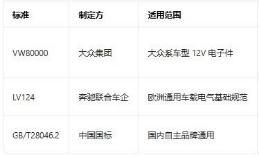 2026 最新 VW80000 标准全面解读｜大众车载电子电气准入核心规范