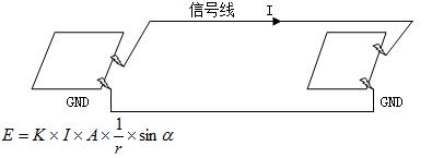 高速背板的电磁兼容性设计要点